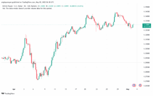 تحليل-GBPUSD-2-5-2025