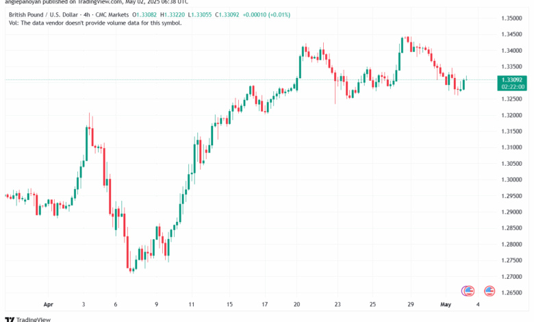 تحليل-GBPUSD-2-5-2025