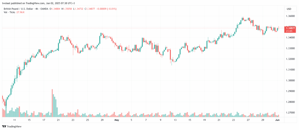 تحليل-GBPUSD-2-6-2025