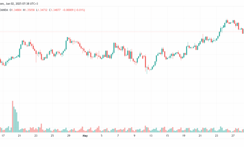 تحليل-GBPUSD-2-6-2025