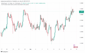 تحليل-GBPUSD-22-5-2025