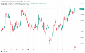 تحليل-GBPUSD-23-5-2025