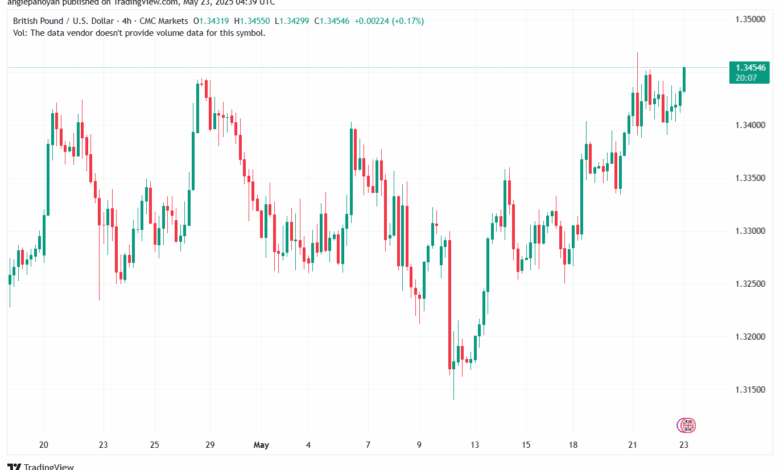 تحليل-GBPUSD-23-5-2025