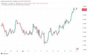 تحليل-GBPUSD-27-5-2025