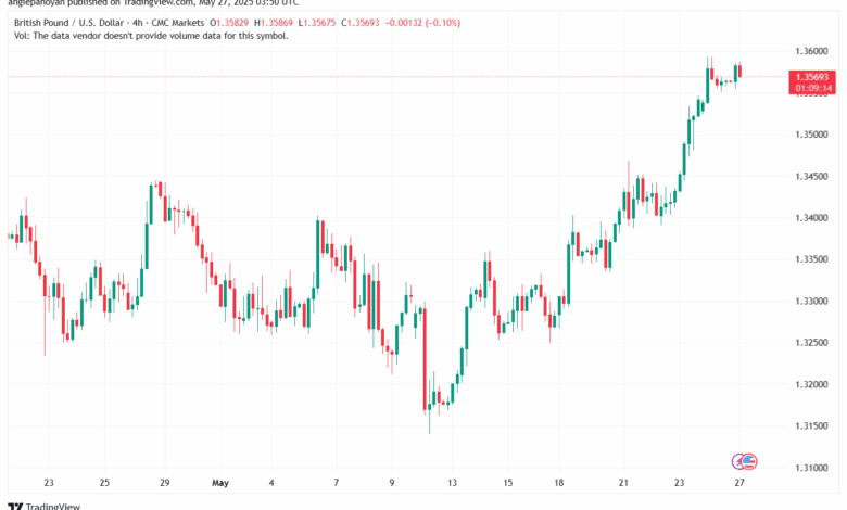 تحليل-GBPUSD-27-5-2025