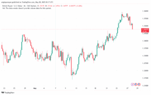 تحليل-GBPUSD-28-5-2025