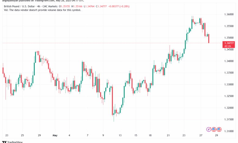 تحليل-GBPUSD-28-5-2025