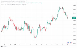 تحليل-GBPUSD-29-5-2025