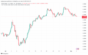 تحليل-GBPUSD-5-5-2025