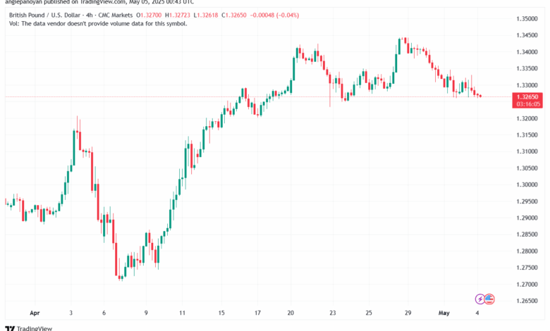 تحليل-GBPUSD-5-5-2025