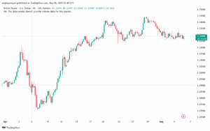 تحليل-GBPUSD-6-5-2025