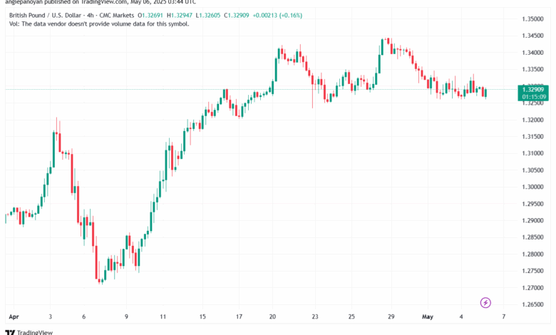 تحليل-GBPUSD-6-5-2025