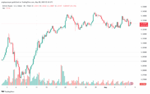تحليل-GBPUSD-8-5-2025