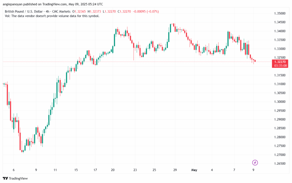 تحليل-GBPUSD-9-5-2025