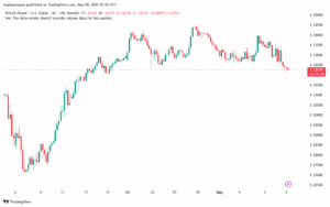 تحليل-GBPUSD-9-5-2025