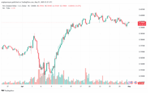 تحليل-NZDUSD-01-5-2025