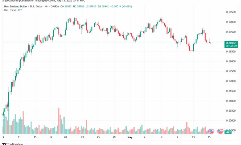 تحليل-NZDUSD-15-5-2025