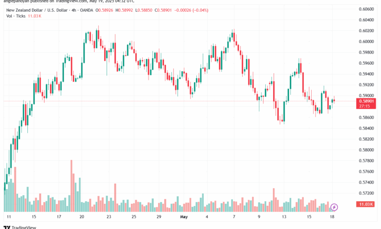 تحليل-NZDUSD-19-5-2025