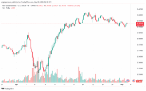 تحليل-NZDUSD-2-5-2025