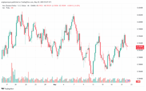تحليل-NZDUSD-22-5-2025