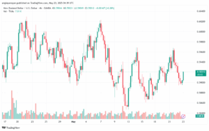 تحليل-NZDUSD-23-5-2025
