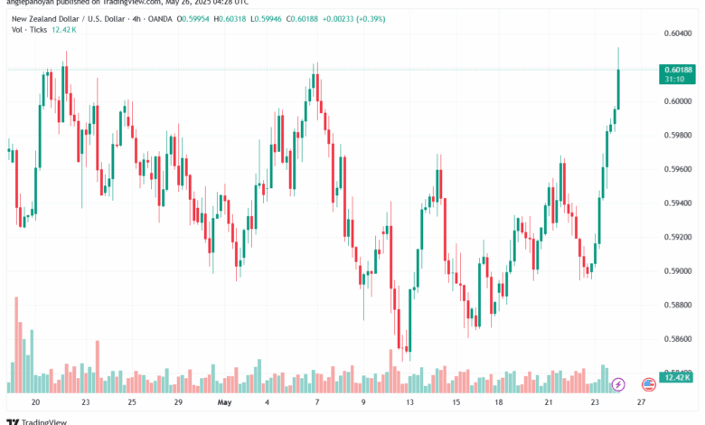 تحليل-NZDUSD-26-5-2025