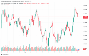 تحليل-NZDUSD-27-5-2025
