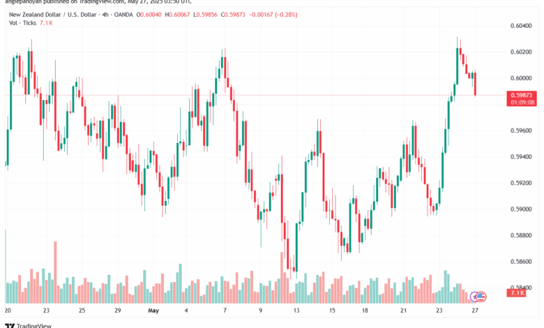 تحليل-NZDUSD-27-5-2025