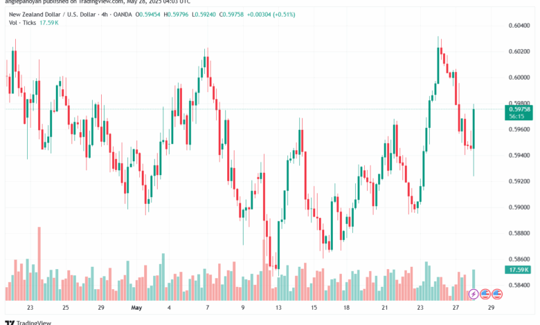 تحليل-NZDUSD-28-5-2025