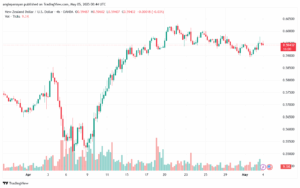 تحليل-NZDUSD-5-5-2025