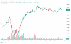 تحليل-NZDUSD-6-5-2025