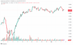 تحليل-NZDUSD-8-5-2025