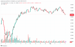 تحليل-NZDUSD-9-5-2025