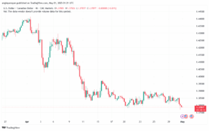 تحليل-USDCAD-01-5-2025
