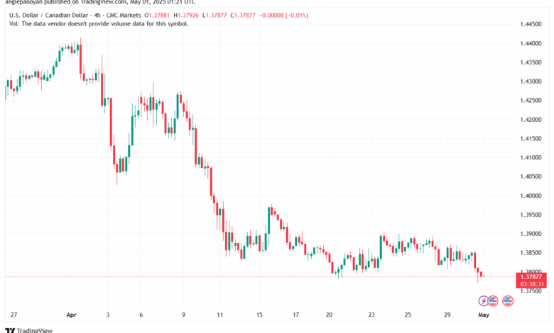 تحليل-USDCAD-01-5-2025