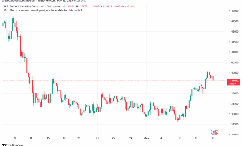 تحليل-USDCAD-13-5-2025