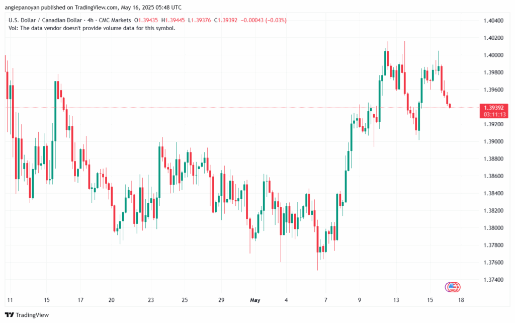 تحليل-USDCAD-16-5-2025