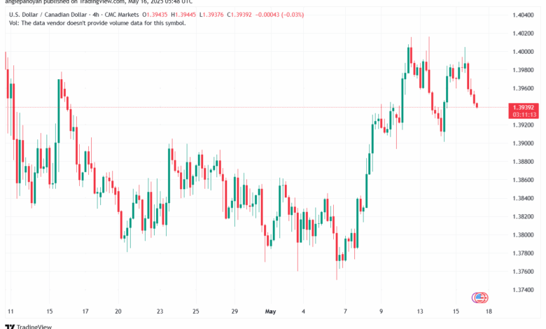 تحليل-USDCAD-16-5-2025