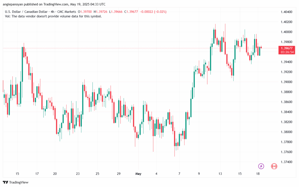 تحليل-USDCAD-19-5-2025