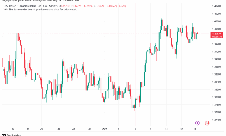 تحليل-USDCAD-19-5-2025