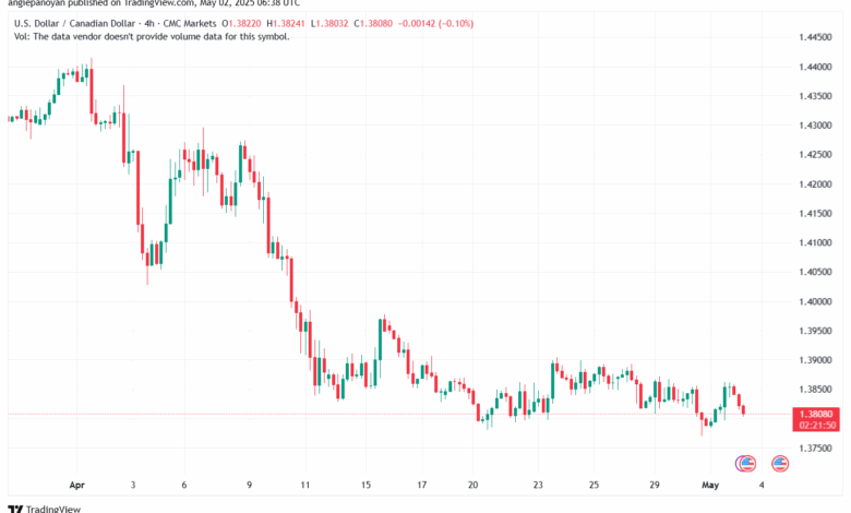 تحليل-USDCAD-2-5-2025