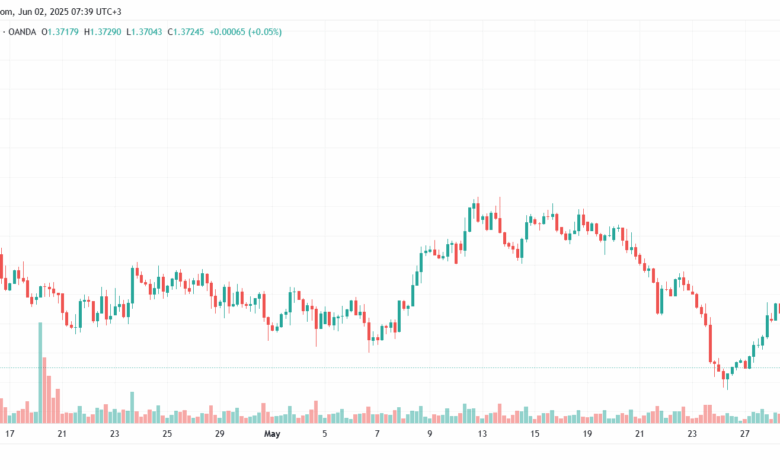 تحليل-USDCAD-2-6-2025