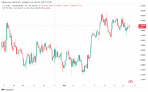 تحليل-USDCAD-20-5-2025