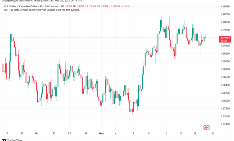 تحليل-USDCAD-20-5-2025