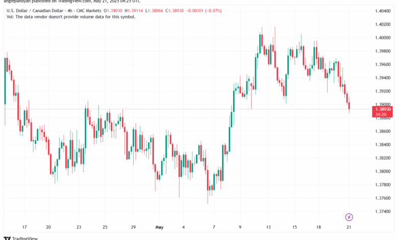 تحليل-USDCAD-21-5-2025