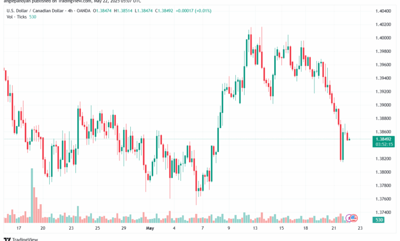 تحليل-USDCAD-22-5-2025