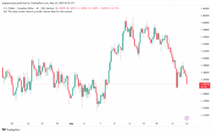 تحليل-USDCAD-23-5-2025