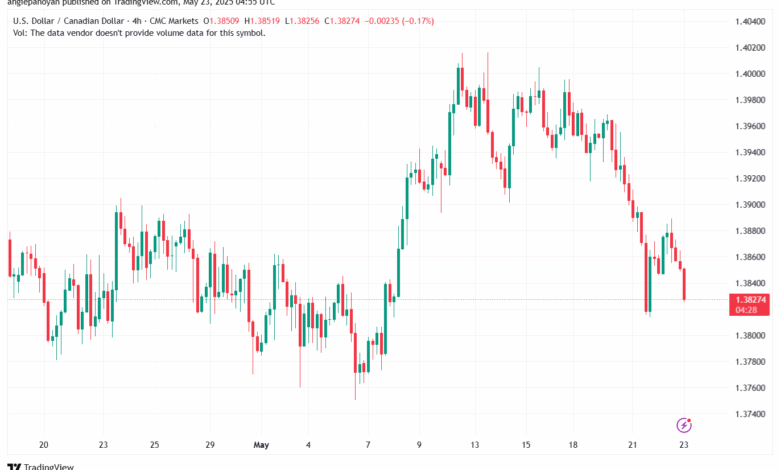 تحليل-USDCAD-23-5-2025