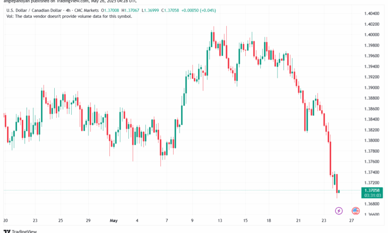 تحليل-USDCAD-26-5-2025