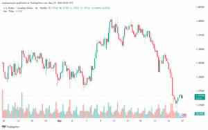 تحليل-USDCAD-27-5-2025